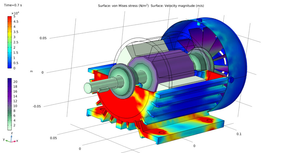 モータ　シミュレーション　CAD